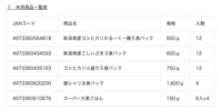 サトウ食品のパックごはん、休売、終売にて一部商品が買えなくなる。休売時期は2025年5月末頃を予定