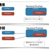 プレハブの入れ子構造・Nested Prefabへの挑戦その２