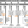 公認心理士になるには？ 公認心理士カリキュラムのある大学院は？大学別合格率は？　