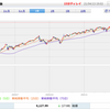 【つみたてNISA】1年間S&P500連動インデックスファンドに投資した結果。