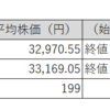 【投資日記】国内株式市場売買取引週間結果、日経平均株価・TOPIX・保有株が各微増（12月18日から12月22日）