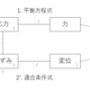 大学３年初期に知っておきたかった弾性力学のこと ２