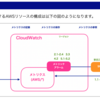 JAWS-UG CLI専門支部 CloudWatch 入門 オンライン参加