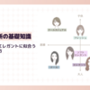 顔タイプソフトエレガントに似合うカラコンの選び方【購入前に確認すべきポイントとは？】