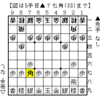 ５手目▲７七角戦法の研究！