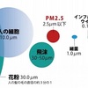 マスク、前線に動きあり？