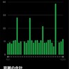 水戸後の所感