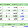 2019.6.3(月) 資産状況