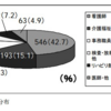 【症例報告】慢性頭痛に著効したデパケンR｡