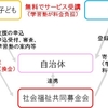 韓国学校外教育バウチャー制度の視察報告（2012/11/18〜20）