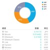 【仮想通貨】12月15日のようす