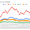  2022年7月25日週の仮想通貨の運用益は282,837円でした