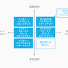 「インディースタートアップ」とスモールビジネス