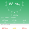 計量6日目