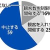 これが現実の結果 ー 東京五輪開催に関するアンケート調査 ー