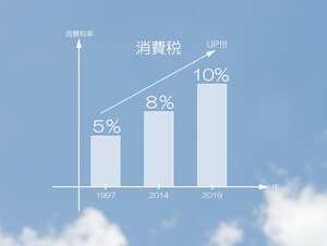 消費税増税で自動車税はこう変わる、おすすめの購入タイミング