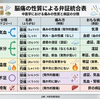 東洋医学系治療院にいったときに痛み方を聞かれたら、こう、つたえればカンペキ！