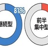 夏休み残り少なし