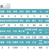 16年度の成績、そして…