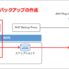 VeeamでNutanix AHVのVMをバックアップ Part.7（AHV上のLinux VMのバックアップ・リストア）