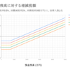 非課税枠付き預金課税と消費減税を同時実施した場合の損益分岐点