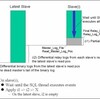 mysql-master-ha (MHA) まとめ