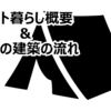 テント暮らし概要&今後の建築の流れ