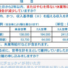 本日のCheck... #住居確保給付金 、今すぐ確認を　家賃払えぬ人の対象拡大 #COVID19 #新型コロナウィルス