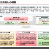 東証再編は株主優待投資家にとって試練か？