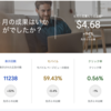 5 月レポート: 収益が 94% 増加しました。 伸びています！