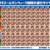 ４月２２日・月曜日　【鉄分補給３２：２０１９ゴールデンウィーク運行ダイヤ】