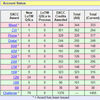 DXCC