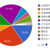 JUMP内コンビの可能性について自由研究 Vol.2