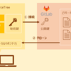 【SourceTree・SSH】リモートレポジトリに接続できないを解決する（「ソースパス/ソースURLとして正しくありません」）