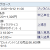 IPO　5588 ファーストアカウンティング　5590ネットスターズ　ブックビルディング完了