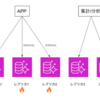 Aurora Serverless v2を導入してみた