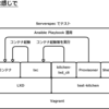 （ショロカレ 24 日目）LXD を試した && test-kitchen + kitchen-lxd_cli + Shell-Verifier で Ansible の Playbook を Serverspec でテストする