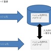 ハッシュ化（暗号化）におけるソルトとは