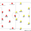 Jリーグ　第34節　ヴィッセル神戸vsベガルタ仙台(3-2)「それでも、可能性という名の神を信じて」