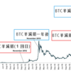 私が暗号通貨投資をする理由