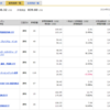 米国 ETF 毎日買付 5ヶ月目