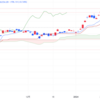 2024年2/5㈪日経平均株価36354.16△196.14(+0.5%) パウエル氏FRBは今年3回の利下げを予定していると発言(米CBS 60minutes)