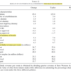 反実仮想のアイデア:Suzuki, J. (2013). Land use regulation as a barrier to entry evidence from the Texas lodging industry. International Economic Review, 54(2), 495-523.