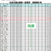 2019年4月21日あんじょう市議選の結果