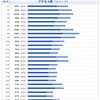 1月のまとめ