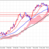 2021/07/28 14:00 FX記録　CADJPY