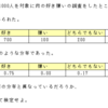 統計の理解（検定）・問題８－５