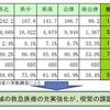 難しい問題です