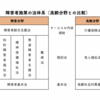 障害者福祉制度をざっくり解説