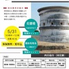 香櫨園｜2025年5月31日（土）春の史跡探訪🌸 史跡『西宮砲台』特別見学会が開催されます！